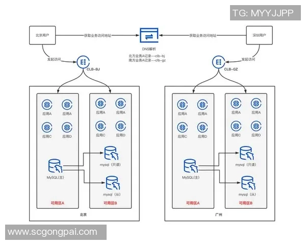 守望先锋联赛地域化主客场制的影响与未来发展探讨