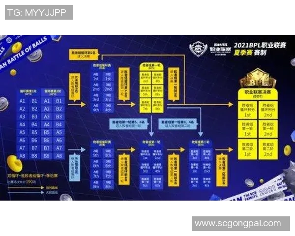 电竞选手的职业生涯规划与退役后的发展路径探讨与建议